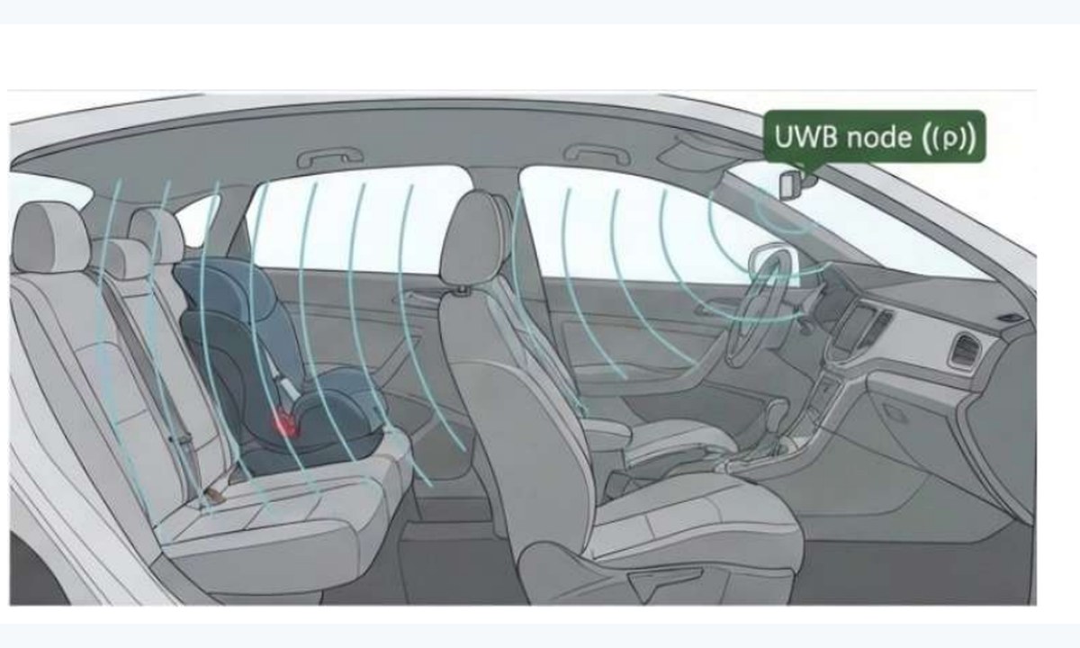 Automotive cabin and near-field sensing