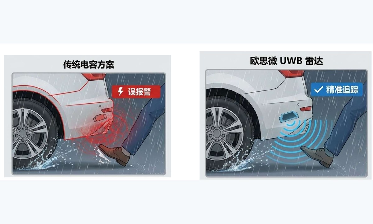 踢脚、泊车与盲区补偿